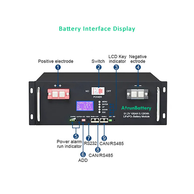 RS485/KAN Zonne-energieaccu 20KWh - de Batterijpak van 50KWh 48V 400Ah LiFePO4